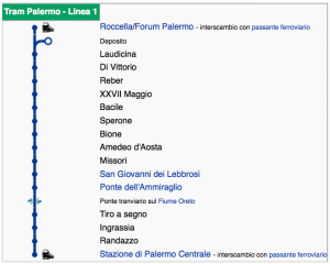 tram-palermo-linea-1