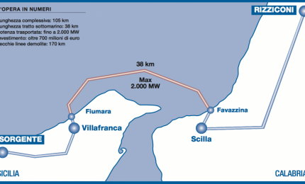 In Sicilia bolletta elettrica più cara d'Italia: "Legalità colonialista"