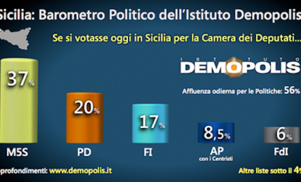 Elezioni, anche gli indipendentisti citati nei sondaggi: eppur si muove...