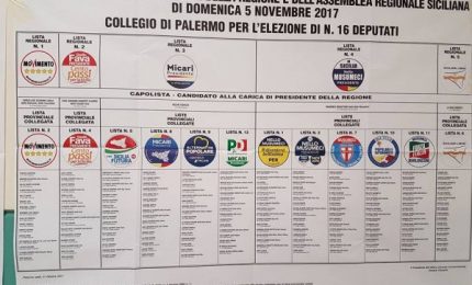 Regionali, affluenza al minimo: 46,7%.  In calo rispetto al 2012