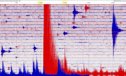 Terremoto del 5° grado a Catania e dintorni: crolli e paura. Tutto a posto con la protezione civile?