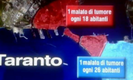 ILVA a Taranto: o ci si lavora o si muore (il VIDEO di un cittadino di Taranto)