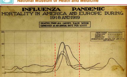 Coronavirus e Spagnola: le similitudini e quello che dovrebbe insegnarci la storia