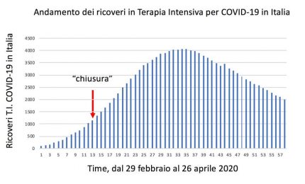 Guido Silvestri: in Italia virus in discesa. I tre scenari possibili per il futuro