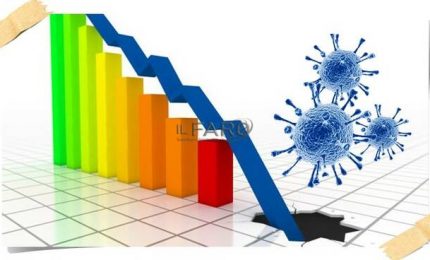 Domanda, offerta e crescita in caduta libera, fine del blocco del licenziamenti: disastro economico assicurato