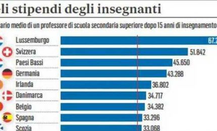 Scuola, la beffa per i docenti: stipendi bassi e se un figlio con meno di 14 anni risulta positivo...