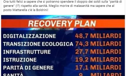 Recovery Fund: per l'attuale Governo la "parit&agrave; di genere" (17,1 miliardi) vale il doppio della sanit&agrave; (9 miliardi)!