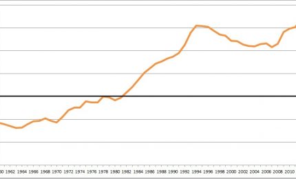 DA NON DIMENTICARE 6/ Il debito pubblico italiano