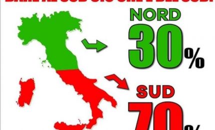 Il Sifus Confali all'attacco: al Sud e alla Sicilia spetta il 70% dei fondi del Recovery (Pnrr)