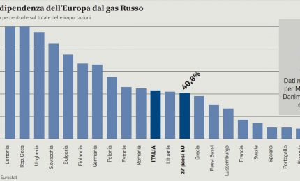 Va in fumo il tentativo della Germania di sostituire il gas russo con il gas del Qatar. Chissà perché...
