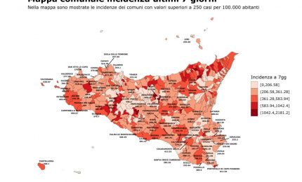 Covid, in Sicilia in calo i contagi e le nuove ospedalizzazioni