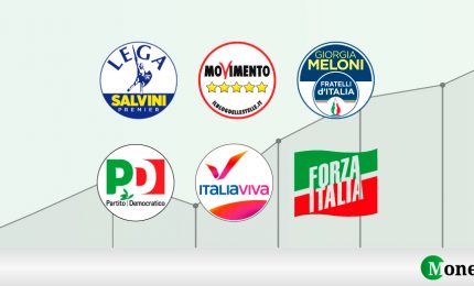 Chi voteranno i 6,5 milioni di italiani non vaccinati contro il Covid? Intanto la Corte dei Conti europea attacca la Commissione.../ MATTINALE 484