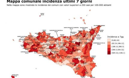 In Sicilia risale la curva epidemica del Covid, +7,65% positivi in una settimana