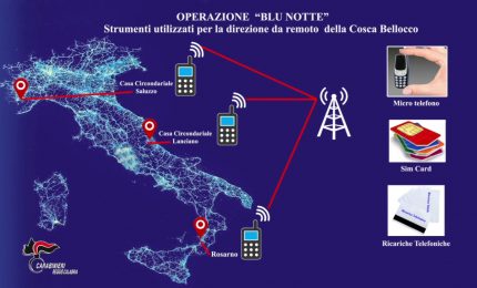 'Ndrangheta, individuati i nuovi assetti della cosca Bellocco