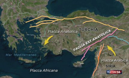Breve storia dei terremoti in Turchia dal 1822 ad oggi i maremoti e i pericoli nel Mediterraneo