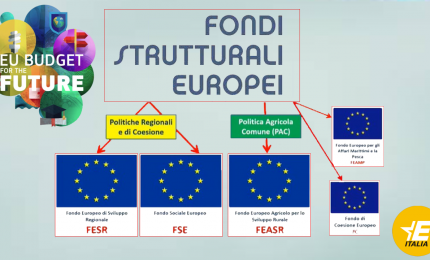 La Regione siciliana non rischia di perdere solo un miliardo di euro ma ha praticamente perso altri 2 miliardi di euro di risorse FESR