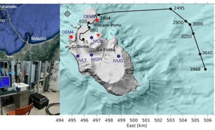 Utilizzata la fibra ottica per monitorare Vulcano in Sicilia