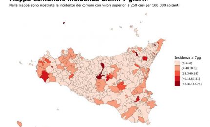 Covid, quasi dimezzati i nuovi casi in Sicilia nell&rsquo;ultima settimana