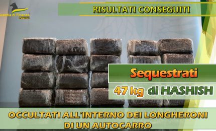 Sequestrati 47 chili di hashish a Palermo, arrestato un corriere