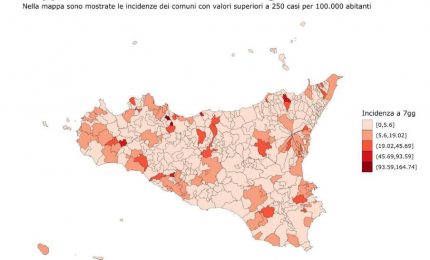 In calo nuovi casi di Covid in Sicilia, -19,65% nell&rsquo;ultima settimana