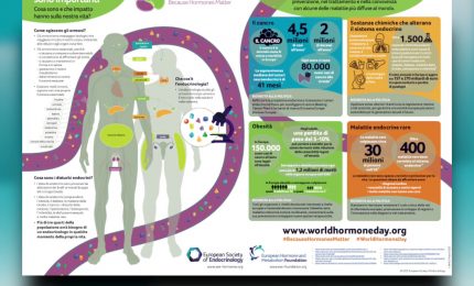 Gli interferenti endocrini un pericolo per la salute, focus AME