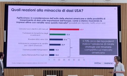 Agroalimentare, sostenibilit&agrave; cruciale per la competitivit&agrave; delle Pmi