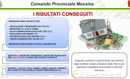 Maxi frode sui bonus edilizi nel Messinese, sequestro per 1,6 mln